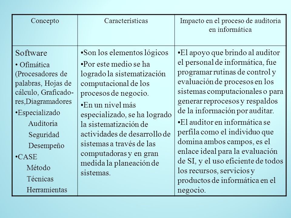 Impacto en el proceso de auditoria en informática