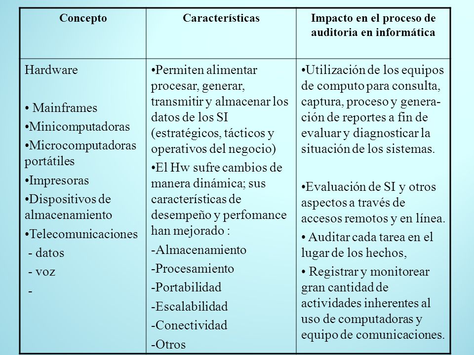 Impacto en el proceso de auditoria en informática