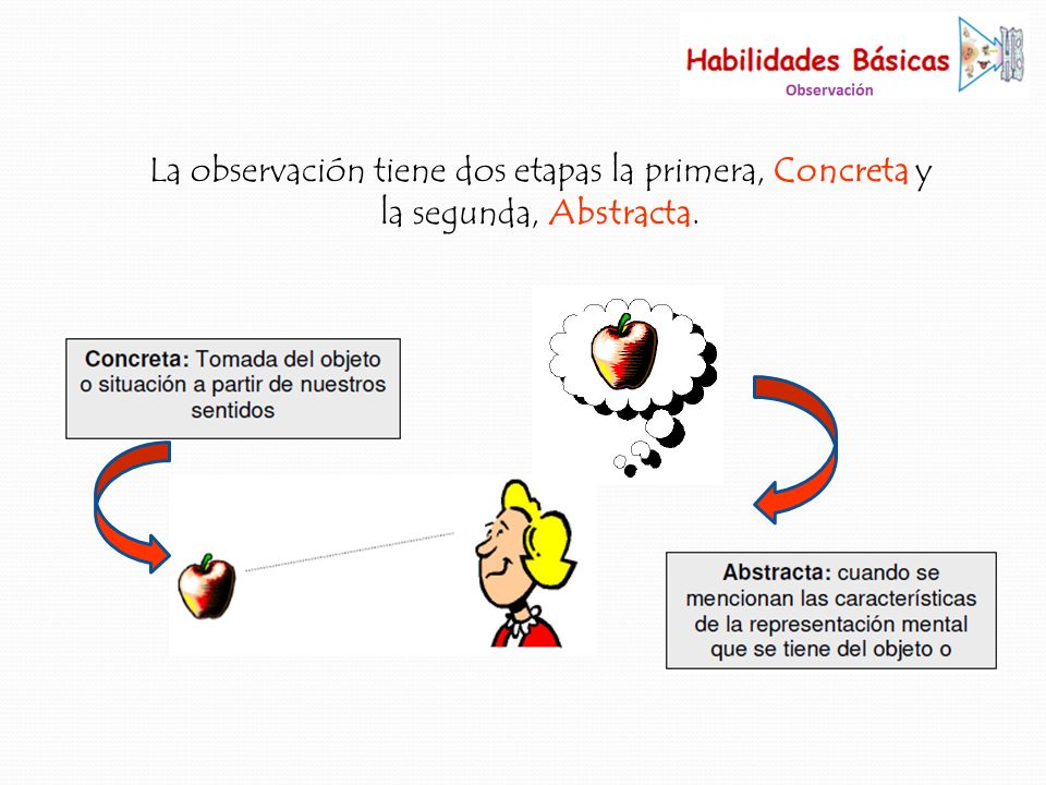 La observación tiene dos etapas la primera, Concreta y la segunda, Abstracta.