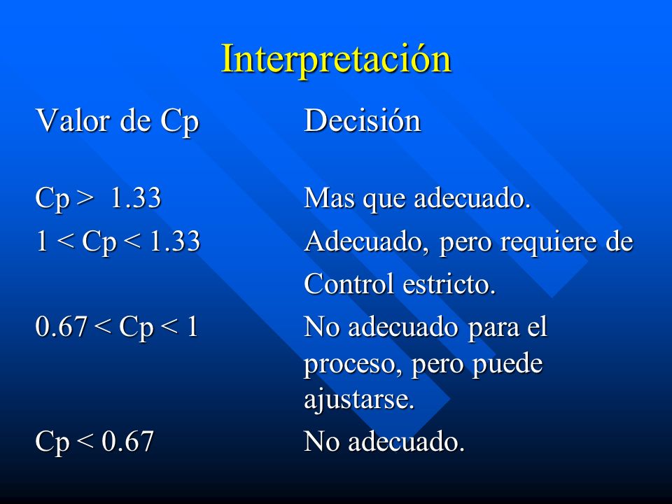 Interpretación Valor de Cp Decisión Cp > 1.33 Mas que adecuado.