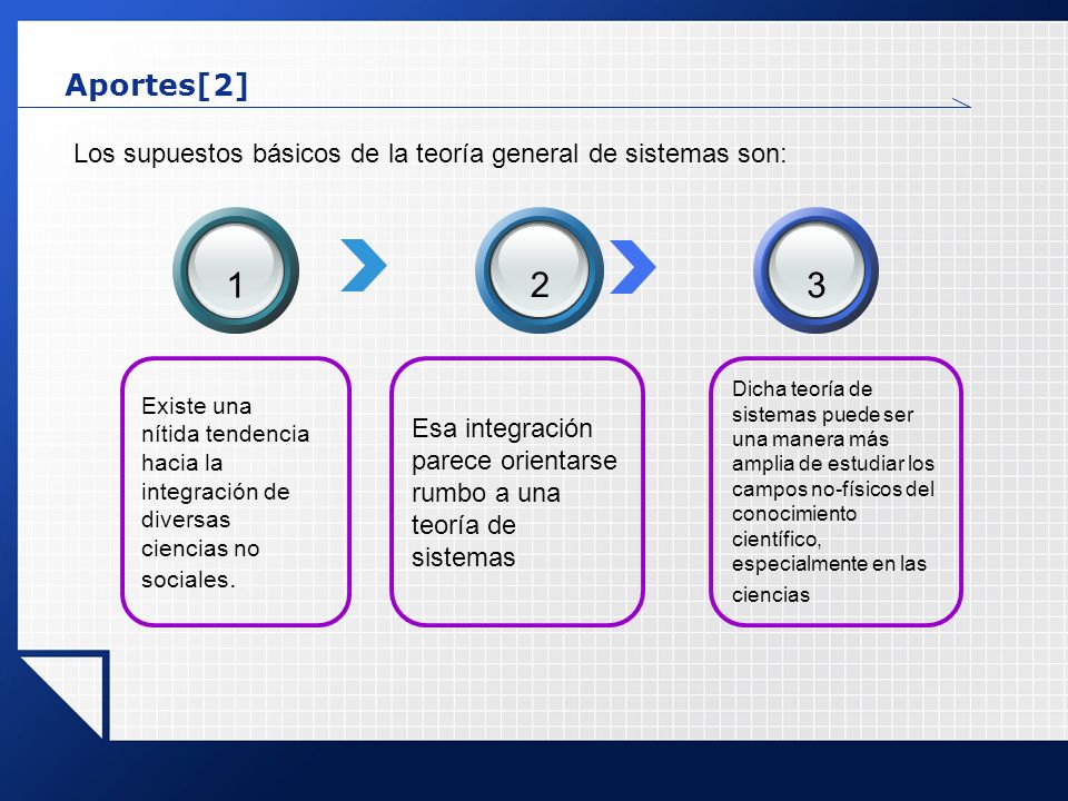 Aportes[2] Los supuestos básicos de la teoría general de sistemas son: Existe una. nítida tendencia.