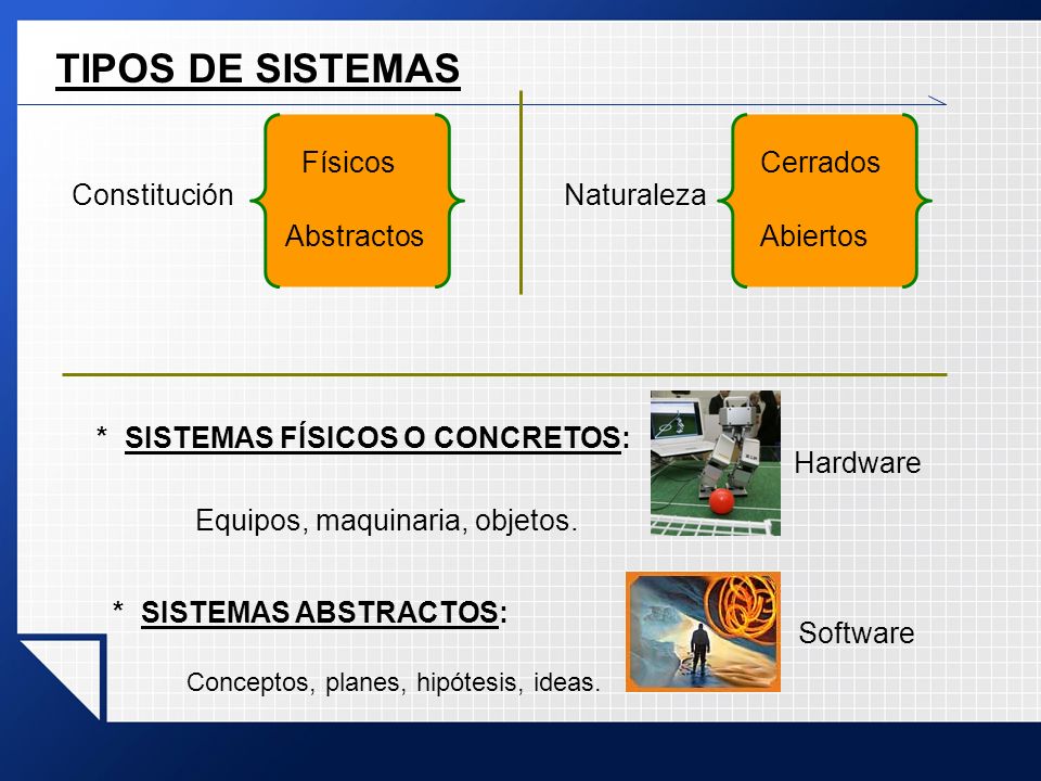 TIPOS DE SISTEMAS Físicos Cerrados Constitución Naturaleza Abstractos