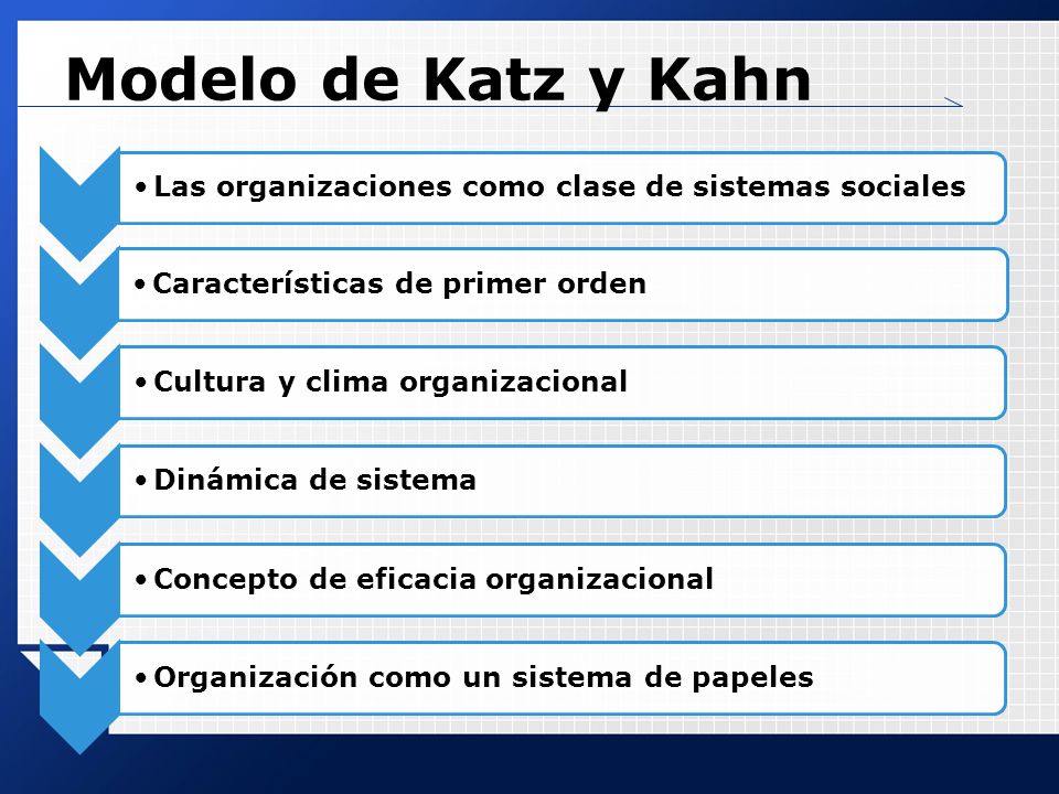 Modelo de Katz y Kahn Las organizaciones como clase de sistemas sociales. Características de primer orden.