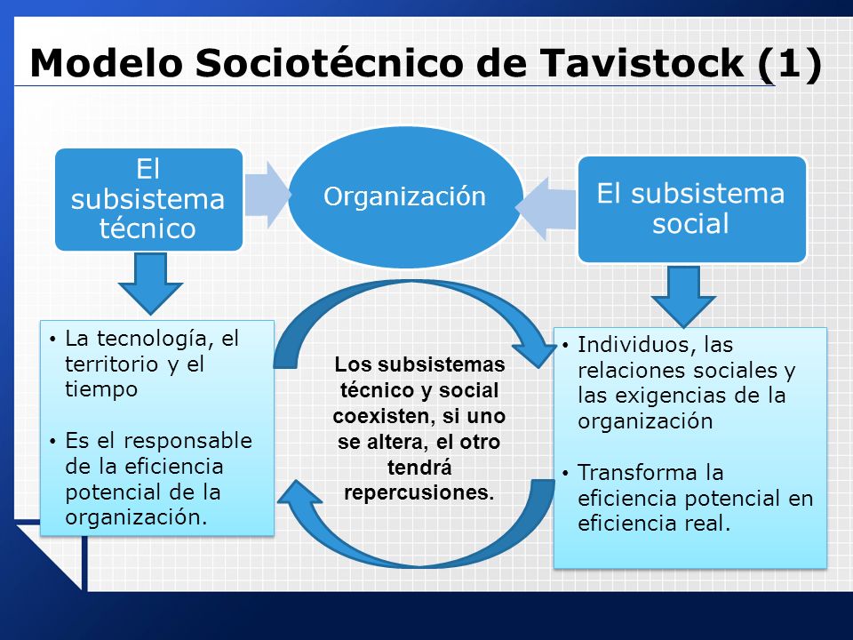 TEORÍA GENERAL DE SISTEMAS - ppt descargar