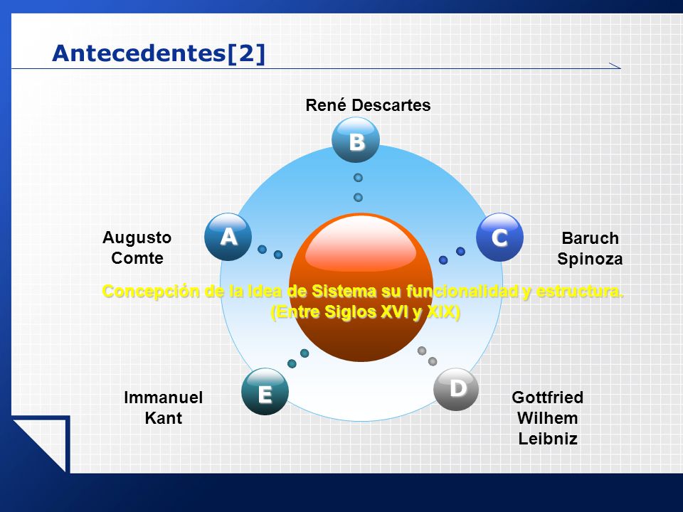 Antecedentes[2] Concepción de la Idea de Sistema su funcionalidad y estructura. (Entre Siglos XVI y XIX)