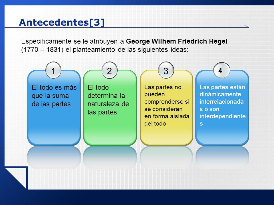 Antecedentes[3] Específicamente se le atribuyen a George Wilhem Friedrich Hegel. (1770 – 1831) el planteamiento de las siguientes ideas: