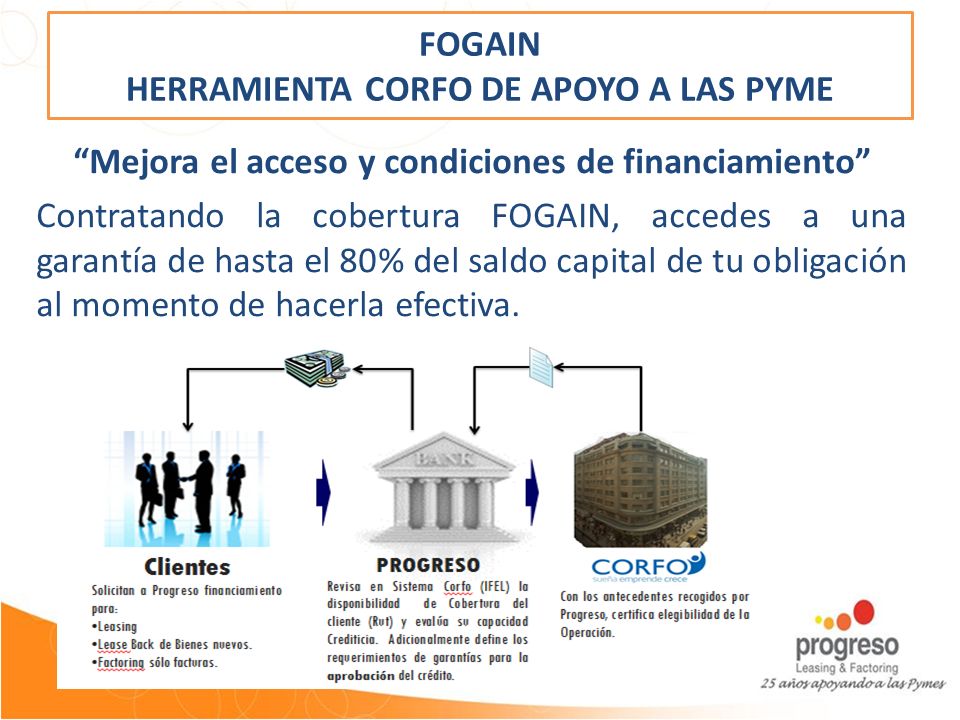 FOGAIN HERRAMIENTA CORFO DE APOYO A LAS PYME