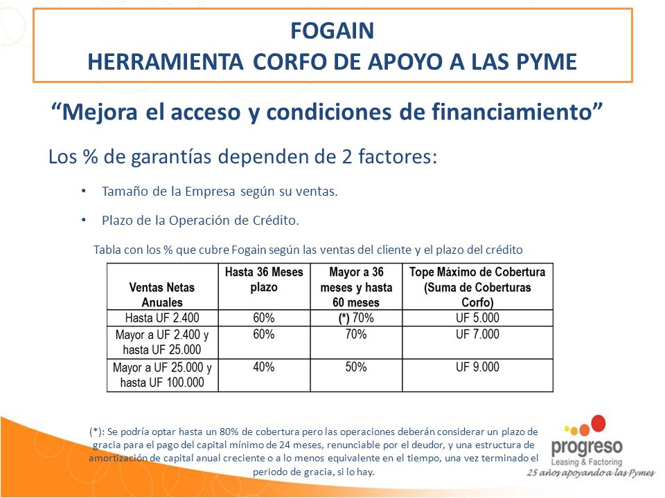 FOGAIN HERRAMIENTA CORFO DE APOYO A LAS PYME