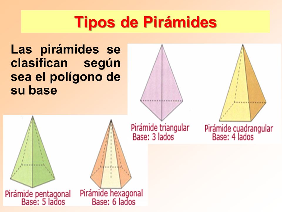 Tipos de Pirámides Las pirámides se clasifican según sea el polígono de su base