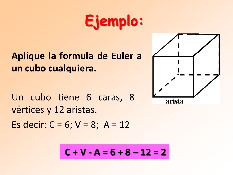 Ejemplo: Aplique la formula de Euler a un cubo cualquiera.