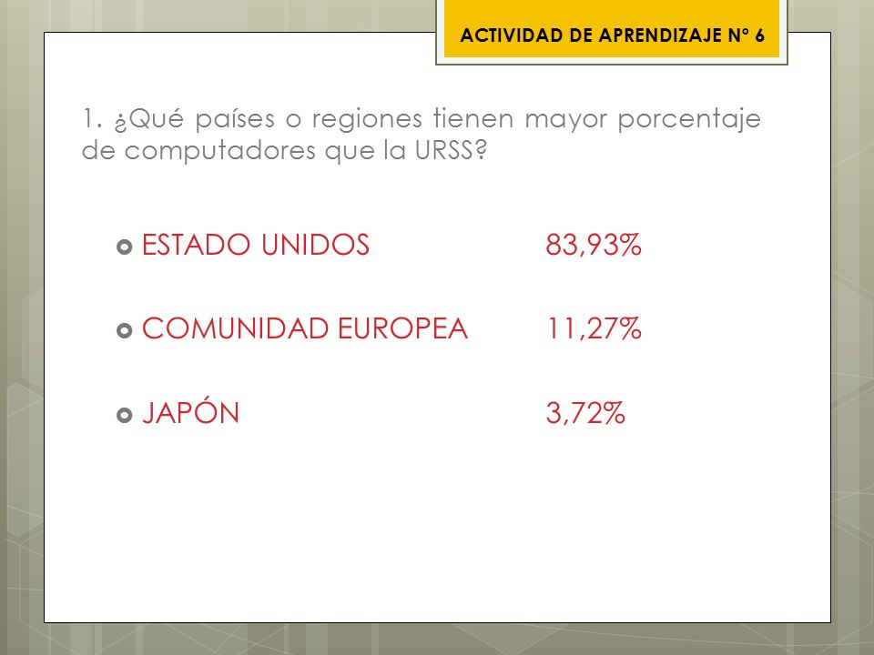 ESTADO UNIDOS 83,93% COMUNIDAD EUROPEA 11,27% JAPÓN 3,72%