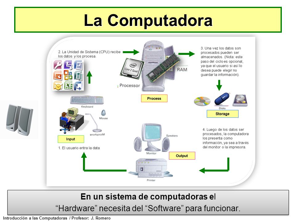 La Computadora En un sistema de computadoras el