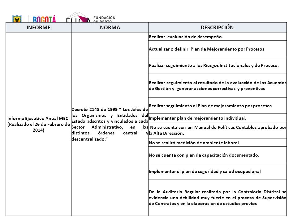 Informe Ejecutivo Anual MECI (Realizado el 26 de Febrero de 2014)