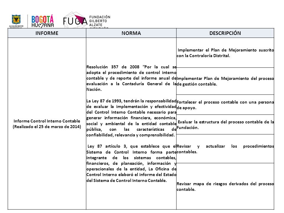 Informe Control Interno Contable (Realizado el 25 de marzo de 2014)