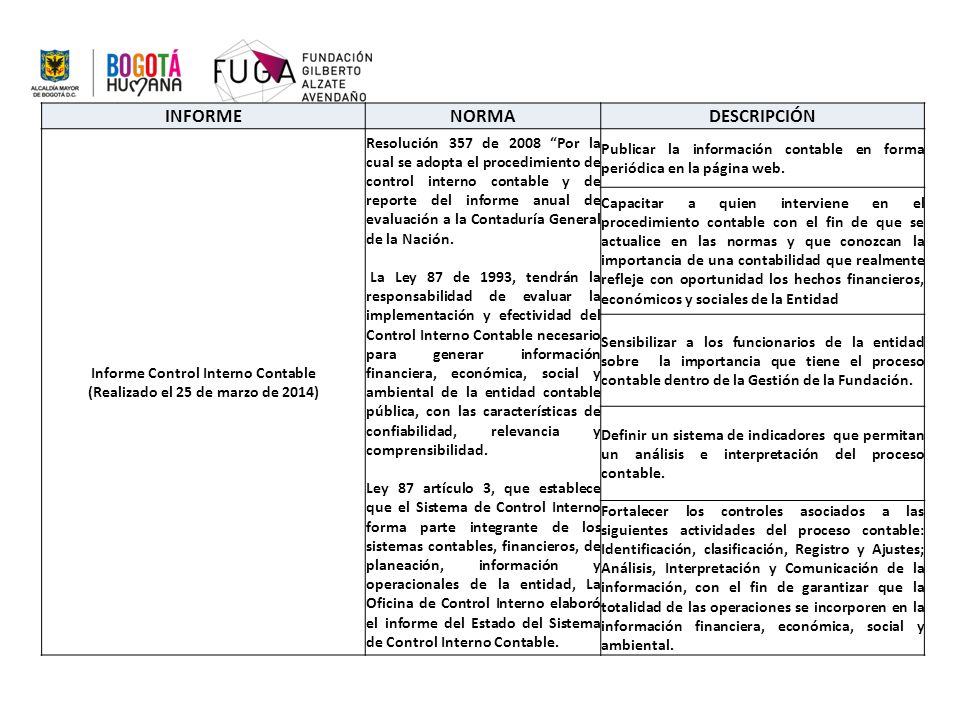 Informe Control Interno Contable (Realizado el 25 de marzo de 2014)