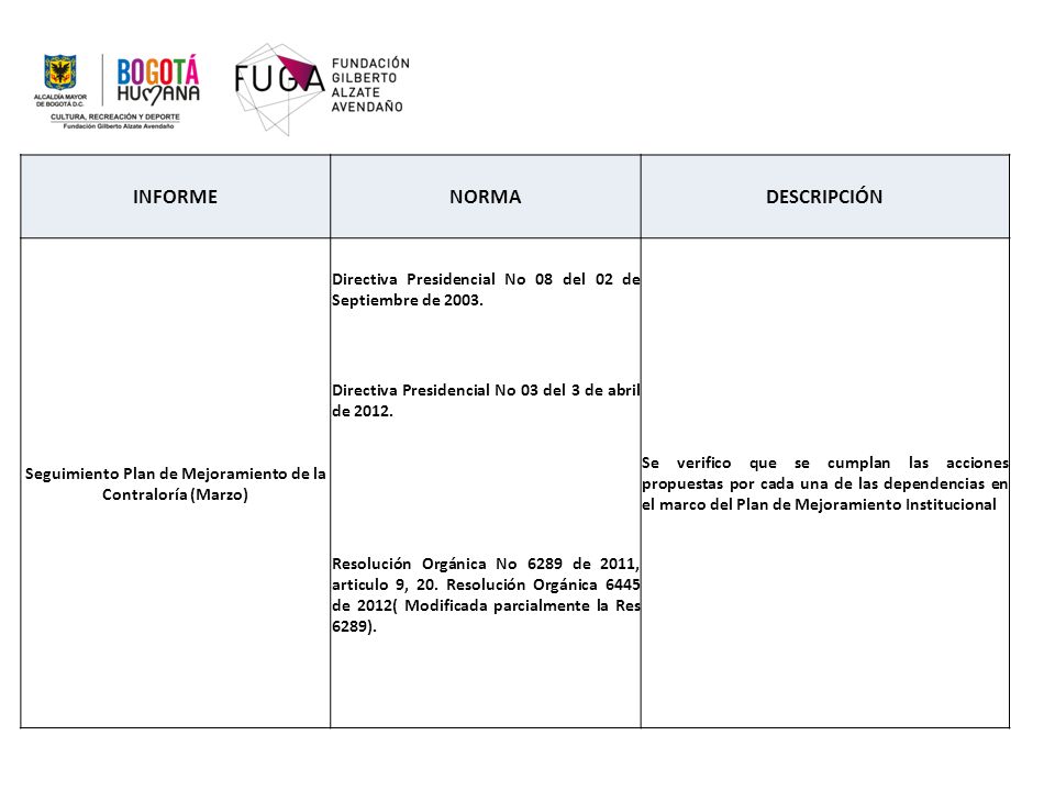 Seguimiento Plan de Mejoramiento de la Contraloría (Marzo)