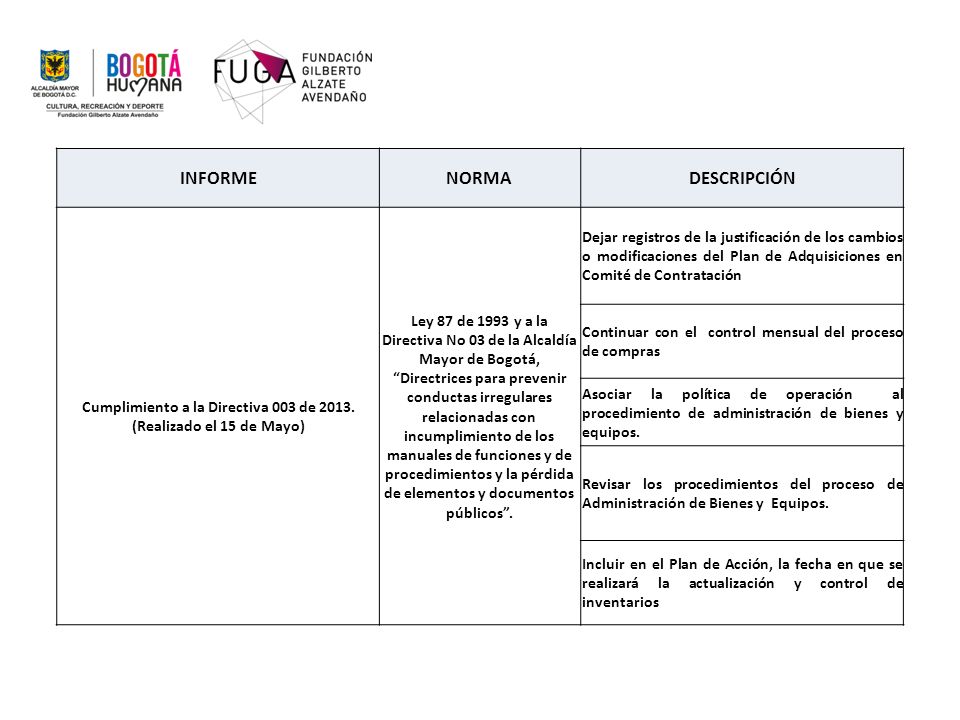 Cumplimiento a la Directiva 003 de (Realizado el 15 de Mayo)