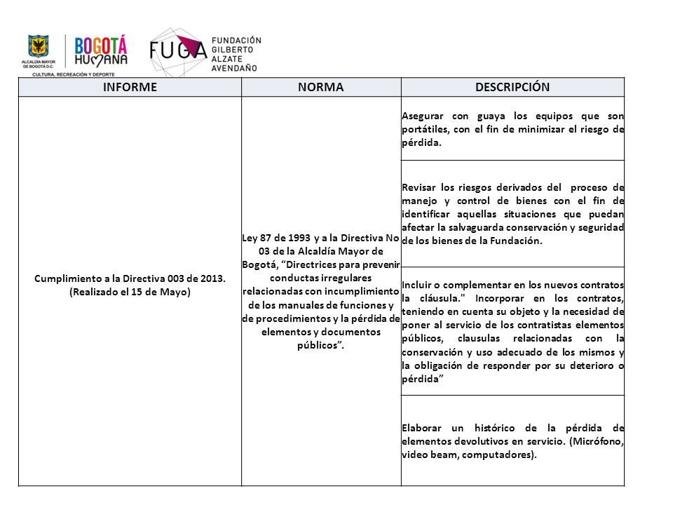 Cumplimiento a la Directiva 003 de (Realizado el 15 de Mayo)