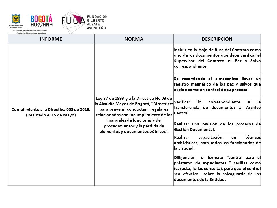 Cumplimiento a la Directiva 003 de (Realizado el 15 de Mayo)