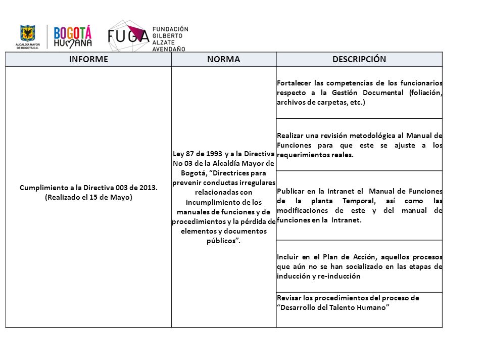 Cumplimiento a la Directiva 003 de (Realizado el 15 de Mayo)