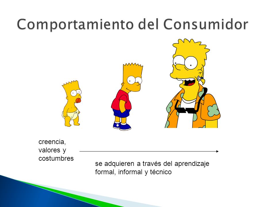 Comportamiento del Consumidor