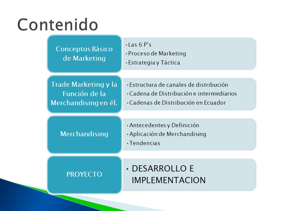 Contenido Las 6 P’s Proceso de Marketing Estrategia y Táctica