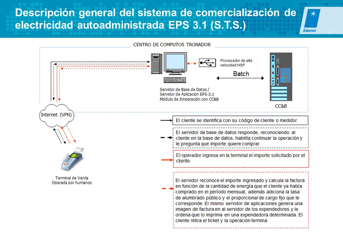 Descripción general del sistema de comercialización de electricidad autoadministrada EPS 3.1 (S.T.S.)