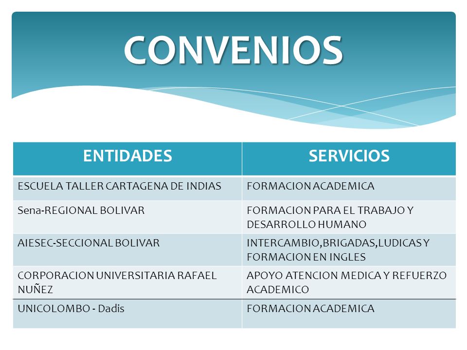 CONVENIOS ENTIDADES SERVICIOS ESCUELA TALLER CARTAGENA DE INDIAS