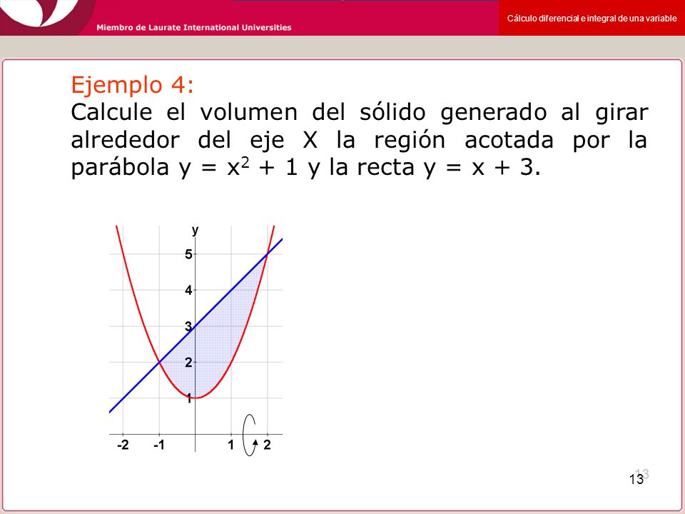 Ejemplo 4: Calcule el volumen del sólido generado al girar alrededor del eje X la región acotada por la parábola y = x2 + 1 y la recta y = x + 3.