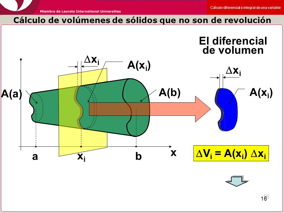 Cálculo de volúmenes de sólidos que no son de revolución