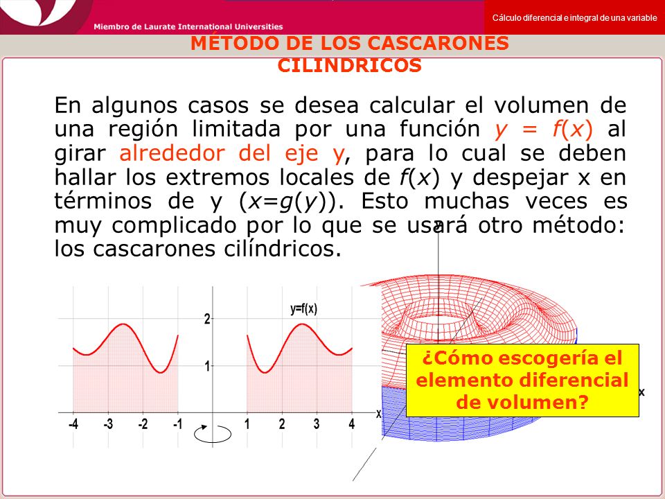 MÉTODO DE LOS CASCARONES CILINDRICOS