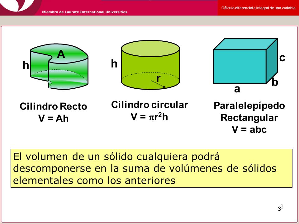 A c h h r b a Cilindro circular Cilindro Recto Paralelepípedo V = r2h