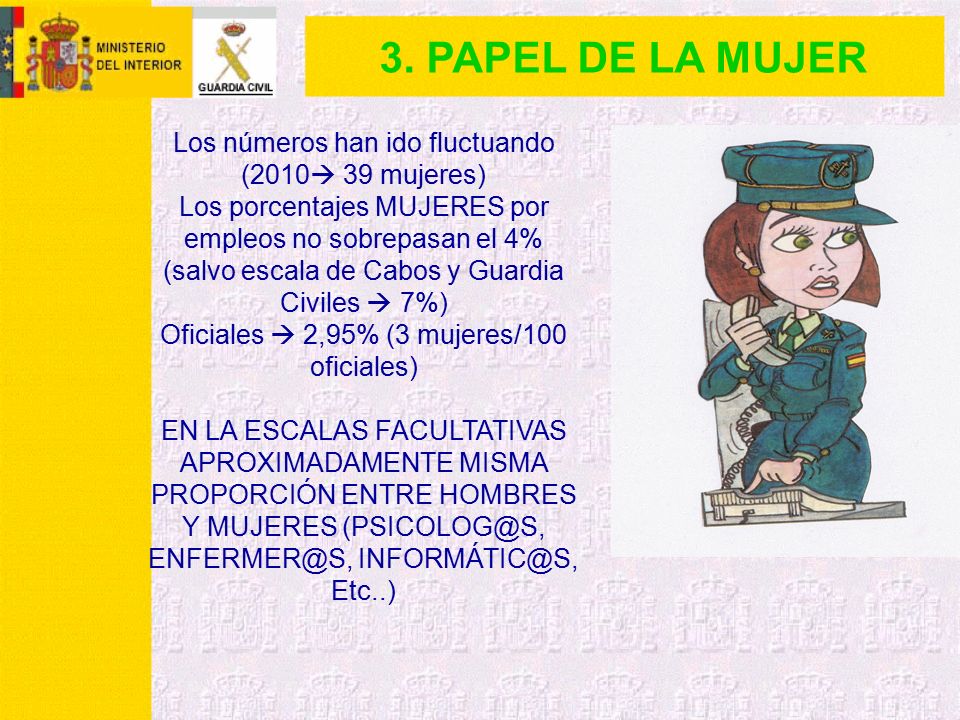 3. PAPEL DE LA MUJER Los números han ido fluctuando (2010 39 mujeres)