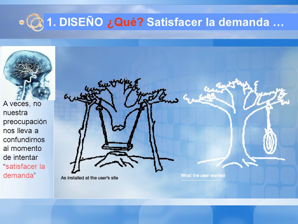 1. DISEÑO ¿Qué Satisfacer la demanda …