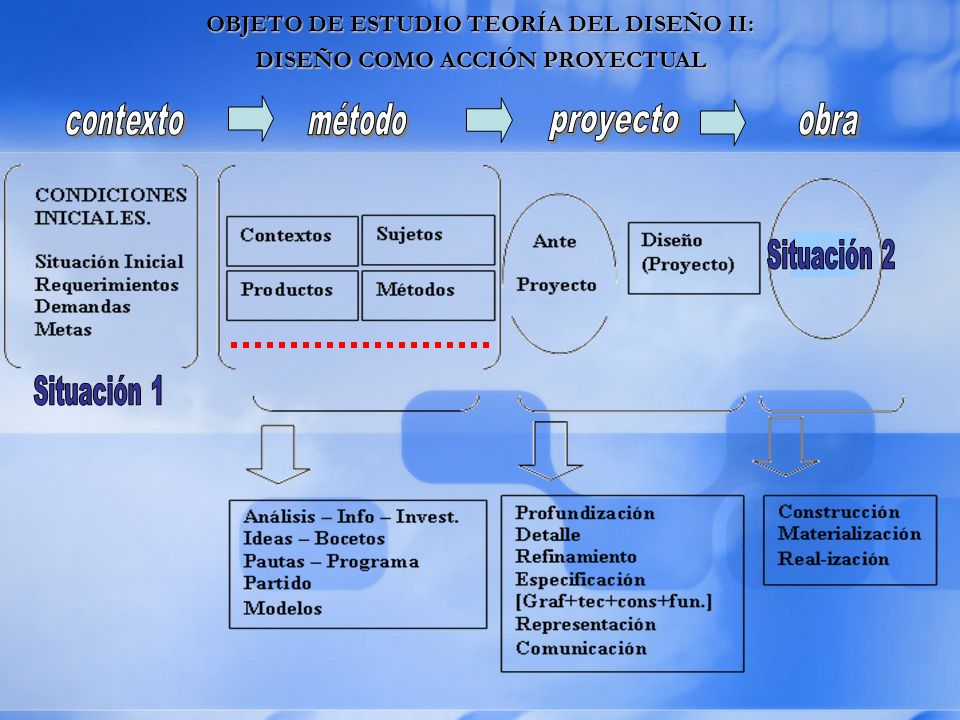 OBJETO DE ESTUDIO TEORÍA DEL DISEÑO II: DISEÑO COMO ACCIÓN PROYECTUAL