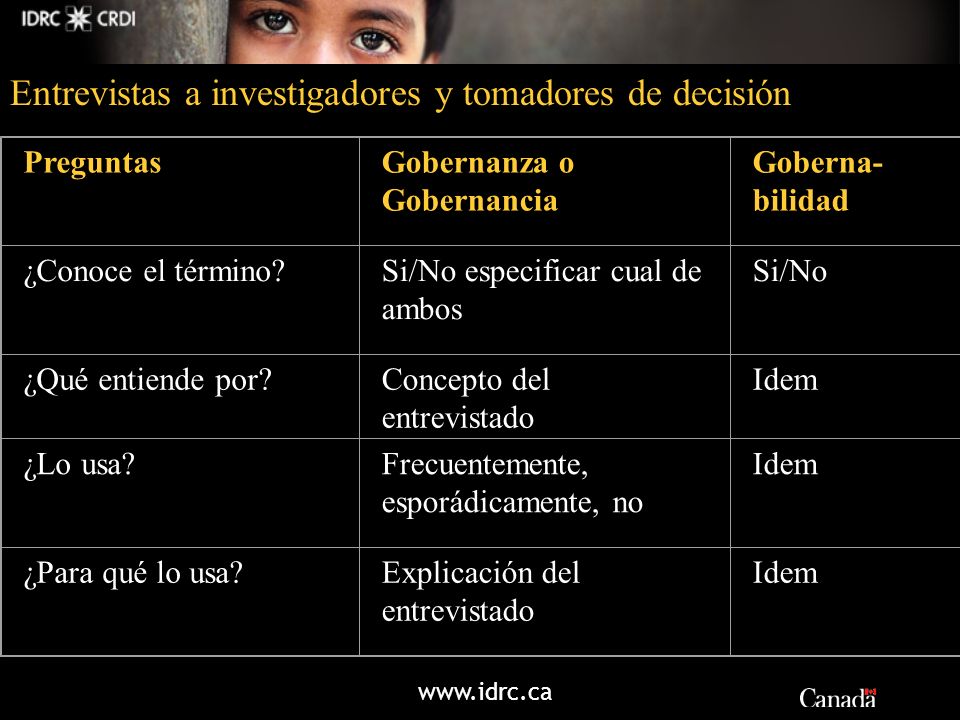 Entrevistas a investigadores y tomadores de decisión Preguntas