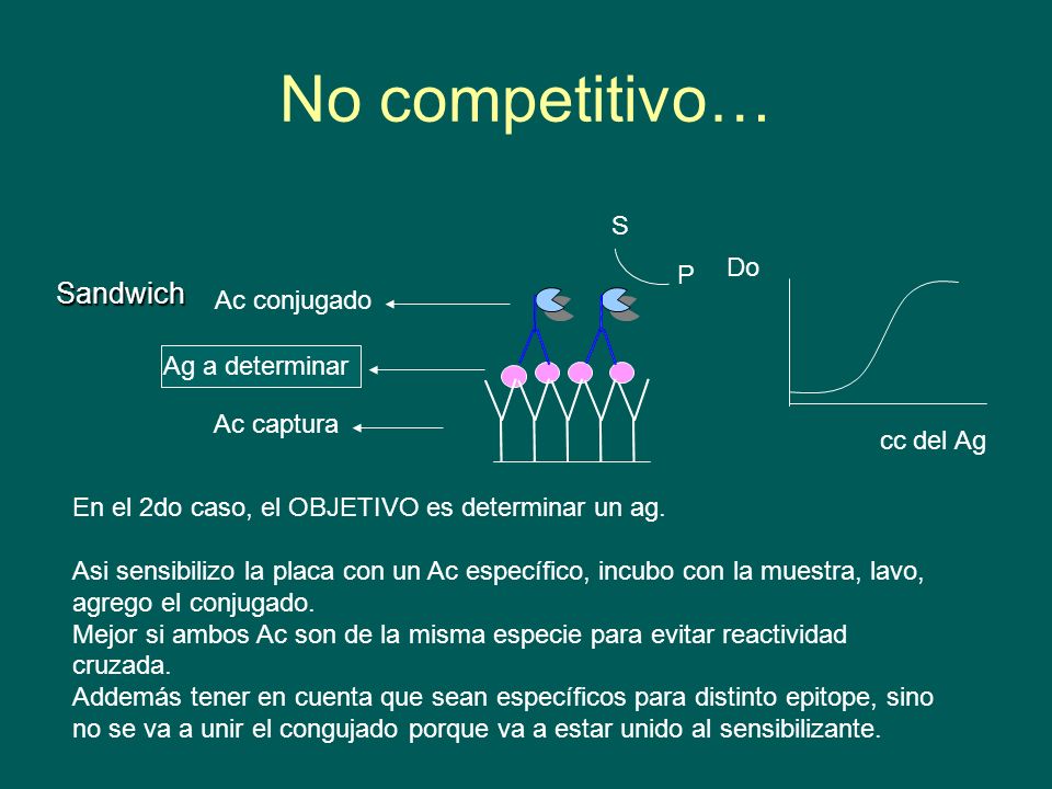 No competitivo… Sandwich S Do P Ac conjugado Ag a determinar