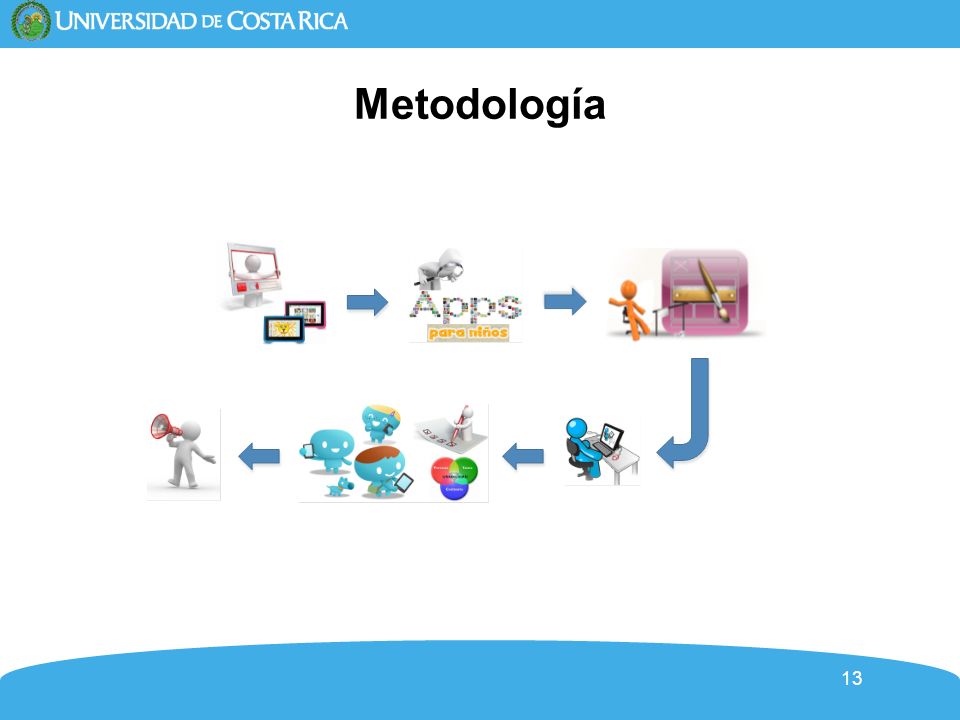 Metodología Realizar visitas de campo en la FOD para observar el proceso de enseñanza-aprendizaje de programación de los niños.