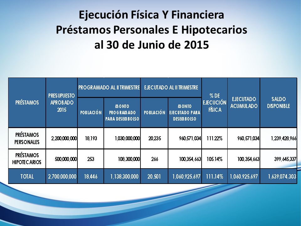 Ejecución Física Y Financiera Préstamos Personales E Hipotecarios al 30 de Junio de 2015