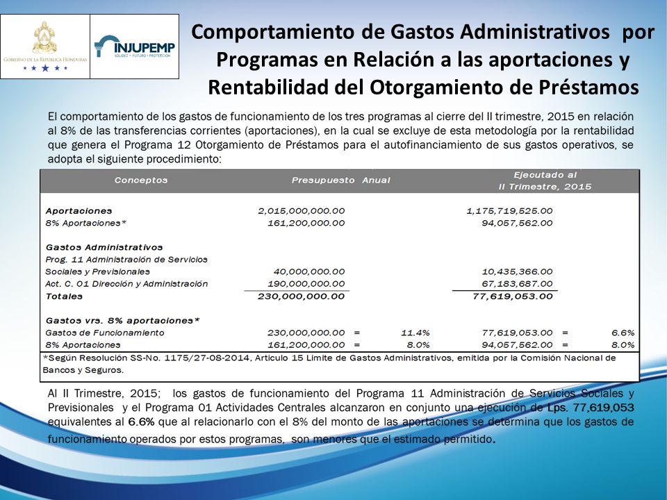 Comportamiento de Gastos Administrativos por Programas en Relación a las aportaciones y Rentabilidad del Otorgamiento de Préstamos