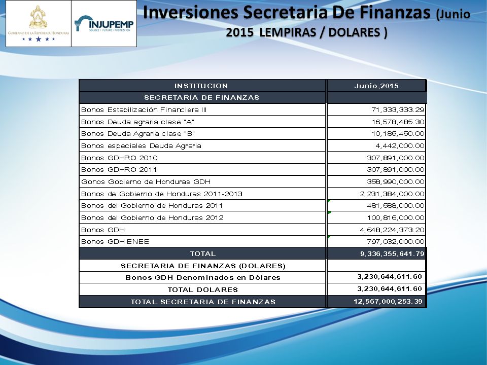 Inversiones Secretaria De Finanzas (Junio 2015 LEMPIRAS / DOLARES )