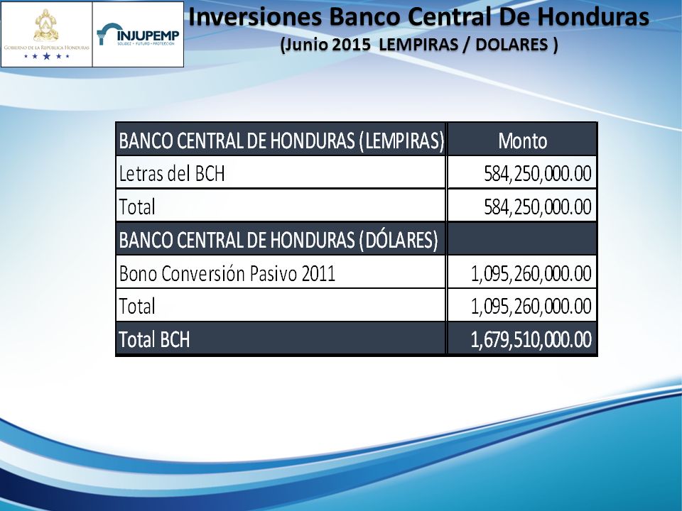 Inversiones Banco Central De Honduras (Junio 2015 LEMPIRAS / DOLARES )