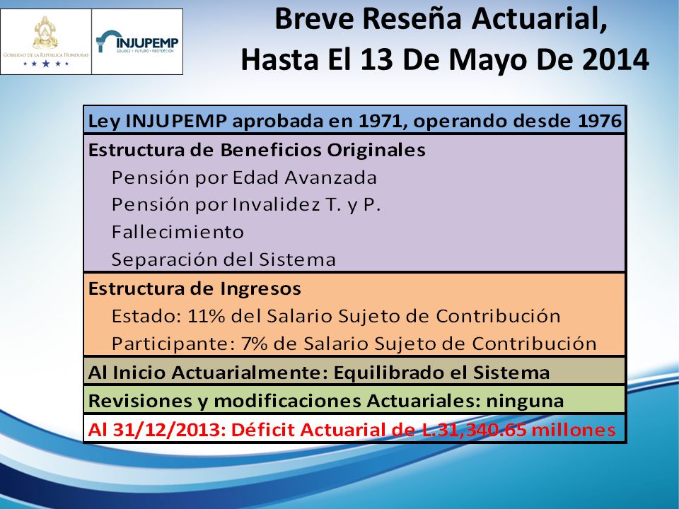 Breve Reseña Actuarial, Hasta El 13 De Mayo De 2014