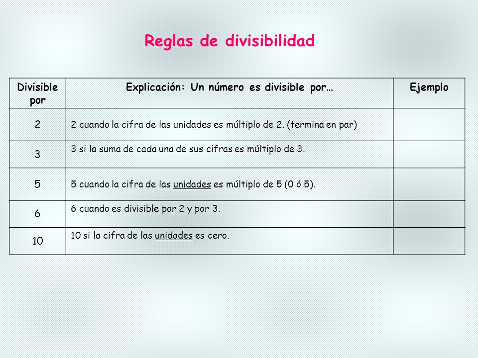 Reglas de divisibilidad Explicación: Un número es divisible por…