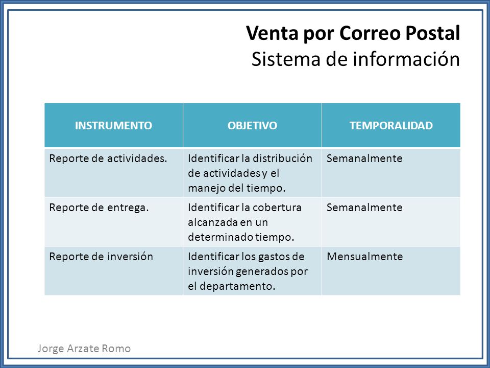 Venta por Correo Postal Sistema de información