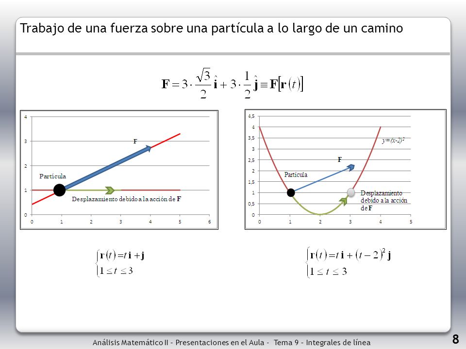 Trabajo de una fuerza sobre una partícula a lo largo de un camino