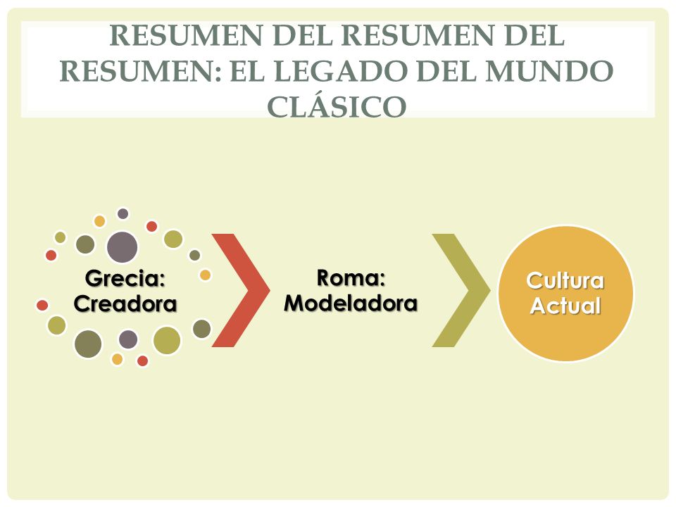 Resumen del resumen del resumen: el legado del mundo clásico