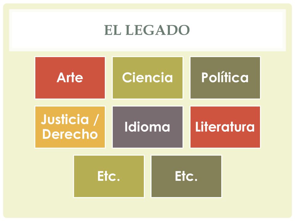 El legado Arte Ciencia Política Justicia / Derecho Idioma Literatura