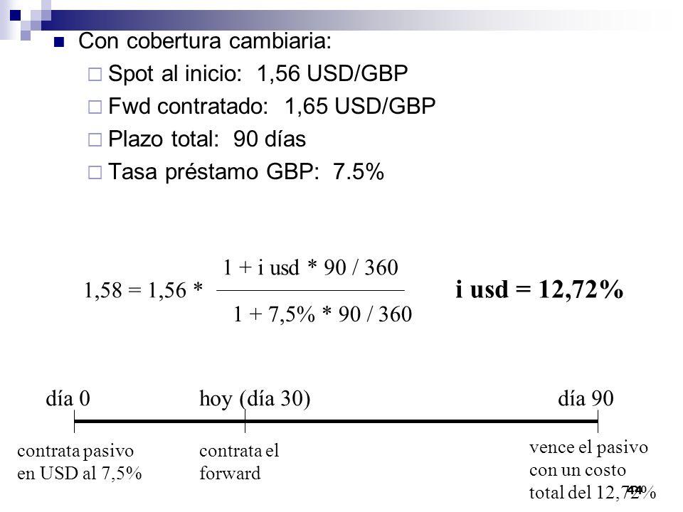 i usd = 12,72% Con cobertura cambiaria: Spot al inicio: 1,56 USD/GBP