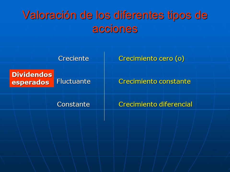 Valoración de los diferentes tipos de acciones